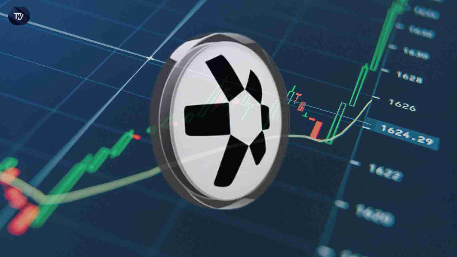 量化网络（QNT）的交易价格为94.38美元，在过去24小时内上涨了4.48％